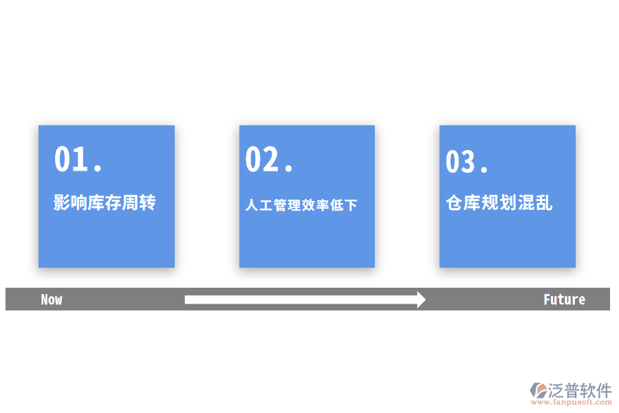汽車(chē)企業(yè)倉(cāng)庫(kù)管理痛點(diǎn).png