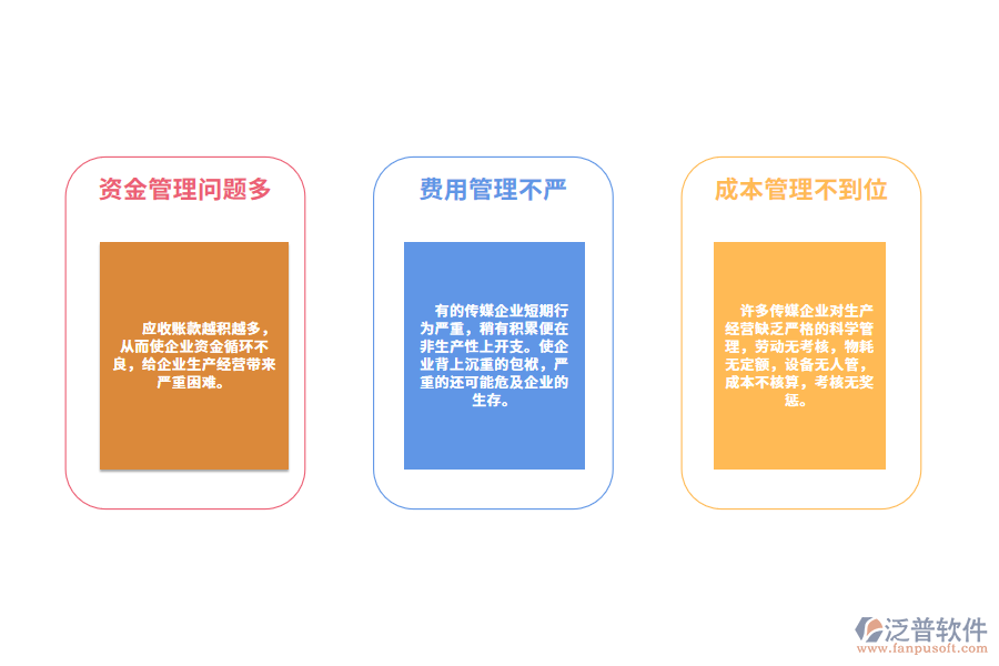 傳媒企業(yè)財務管理遇到的問題.png