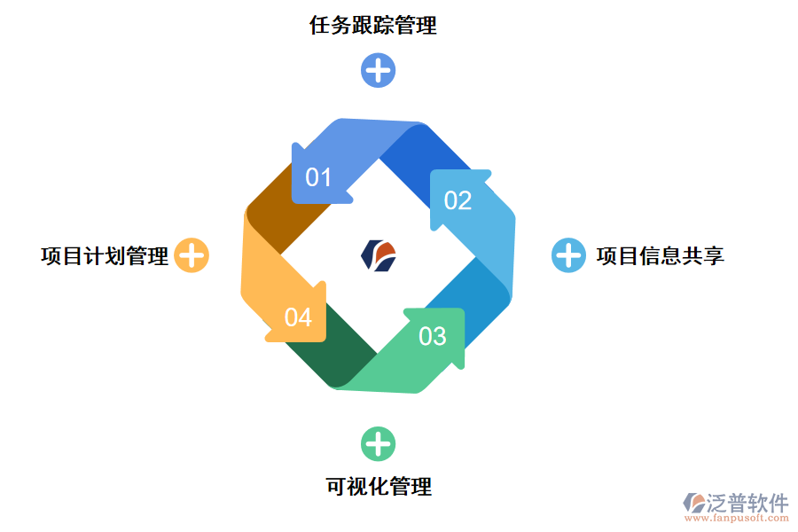 泛普軟件項(xiàng)目管理計(jì)劃進(jìn)度和控制的系統(tǒng)的價(jià)值