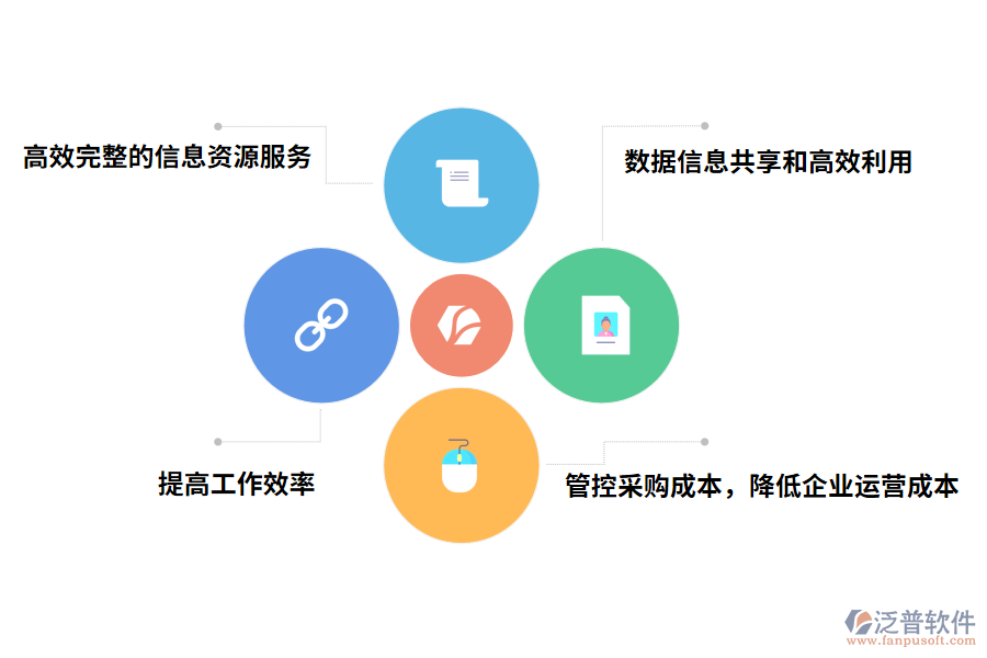 汽車(chē)制造業(yè)采購(gòu)管理軟件的好處