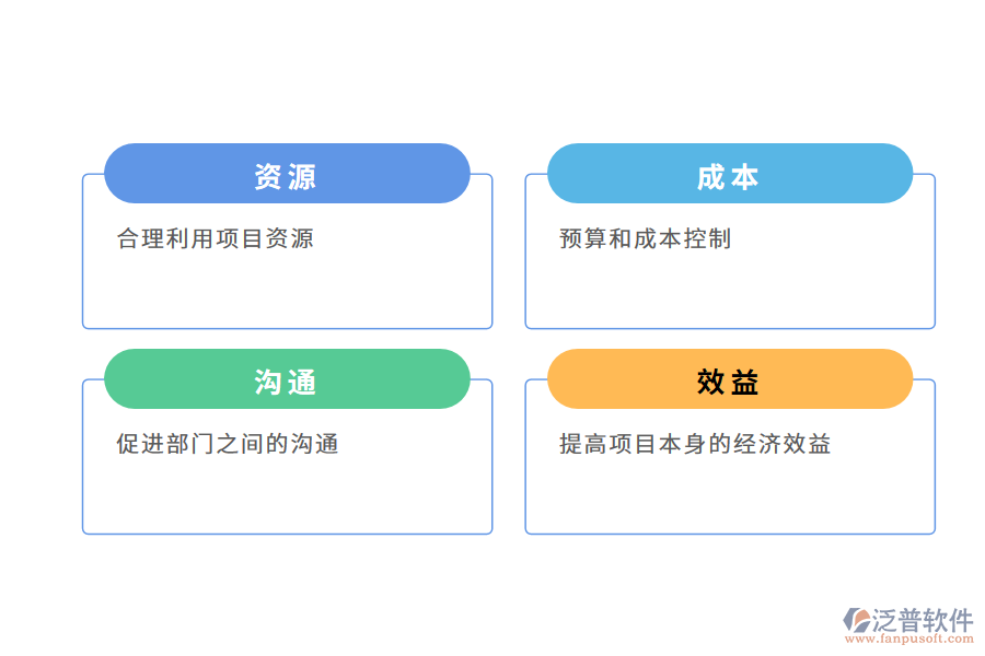 項目進度管理系統(tǒng)所帶來的好處有哪些