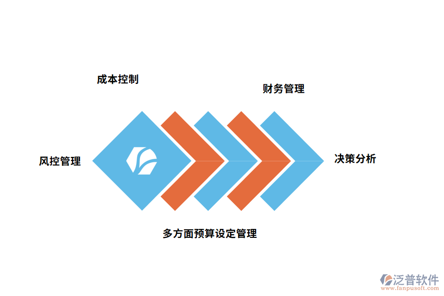 汽車制造業(yè)車間管理軟件的功能應用