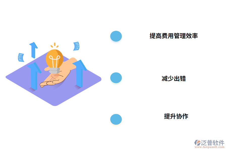 汽車配件費(fèi)用管理軟件的優(yōu)勢