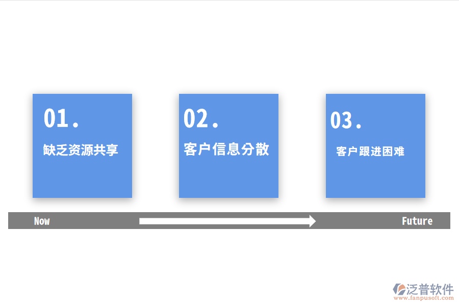 汽車企業(yè)客戶管理難點.png