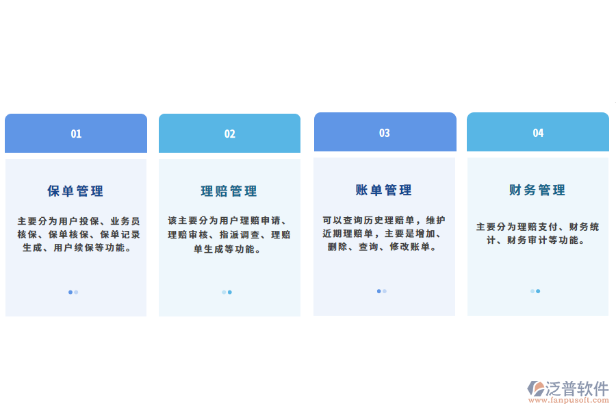 汽車(chē)保險(xiǎn)管理系統(tǒng)的解決方案.png