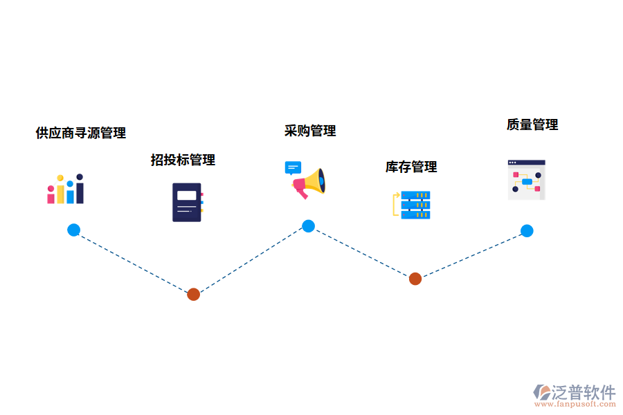 供應鏈管理軟件的功能