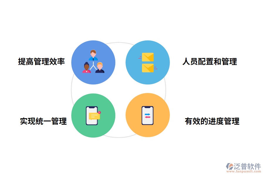 項目進(jìn)度追蹤管理系統(tǒng)的作用有哪些