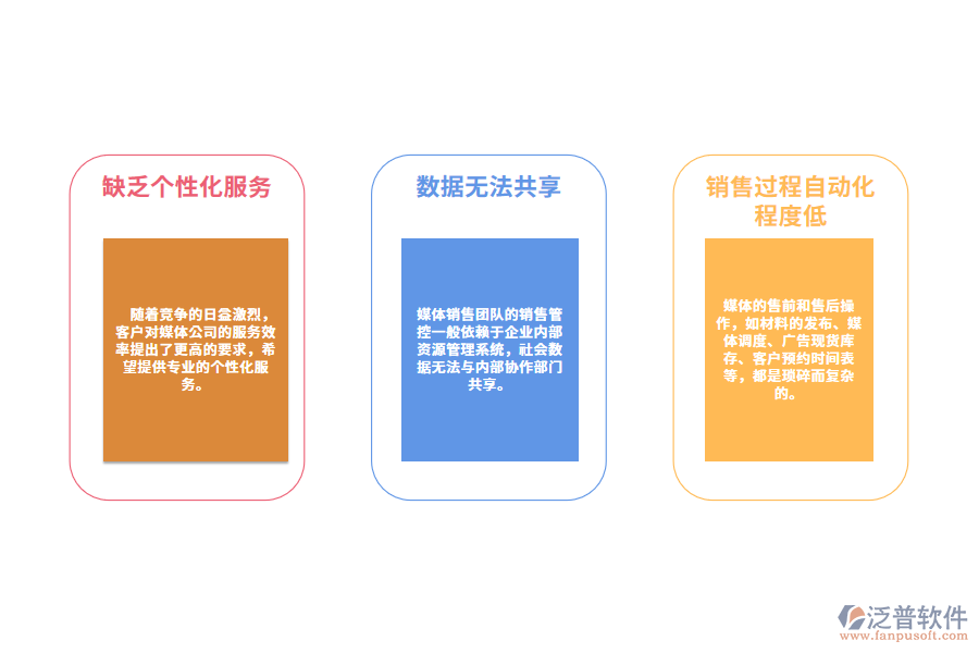 傳媒行業(yè)客戶(hù)管理存在的難點(diǎn).png