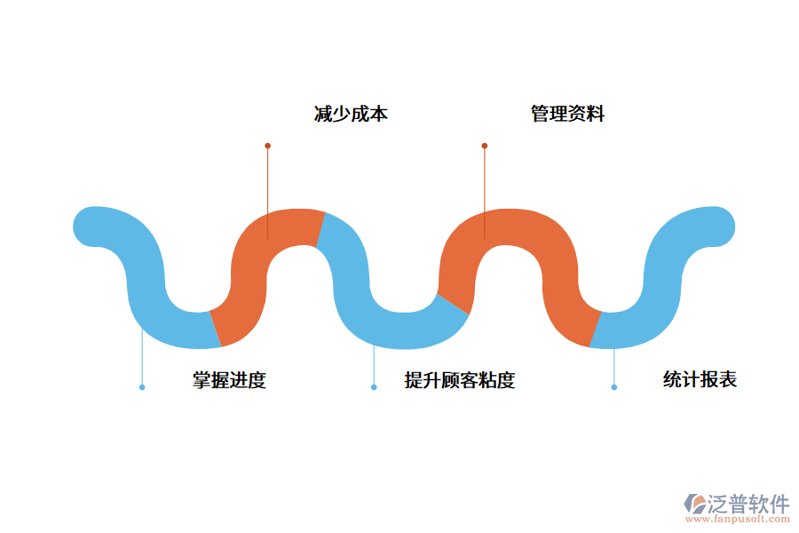 銷(xiāo)售系統(tǒng)如何有效管理?.png