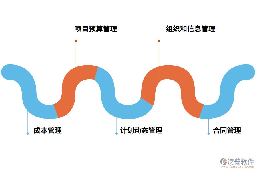 泛普軟件設計管理軟件的功能