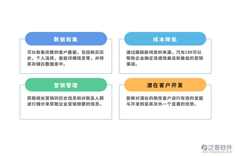 汽車潛在客戶管理系統的產品效果.png