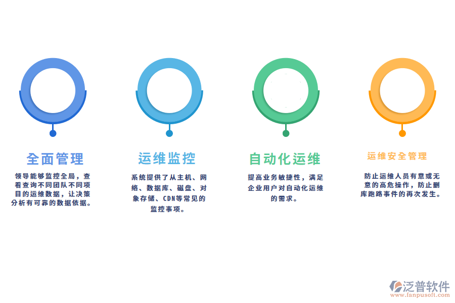 汽車行業(yè)it運維管理系統(tǒng)解決方案.png