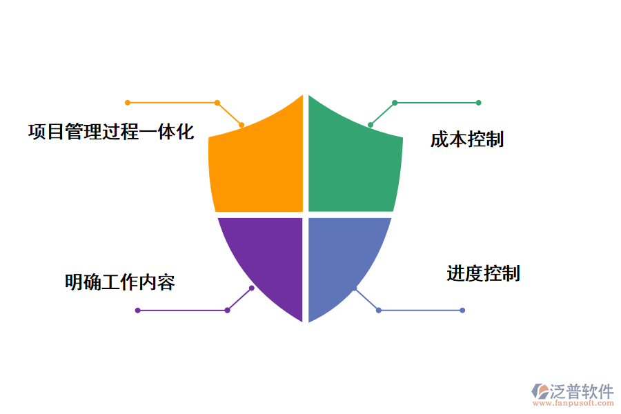 泛普軟件工程項目進(jìn)度管理系統(tǒng)帶來的好處