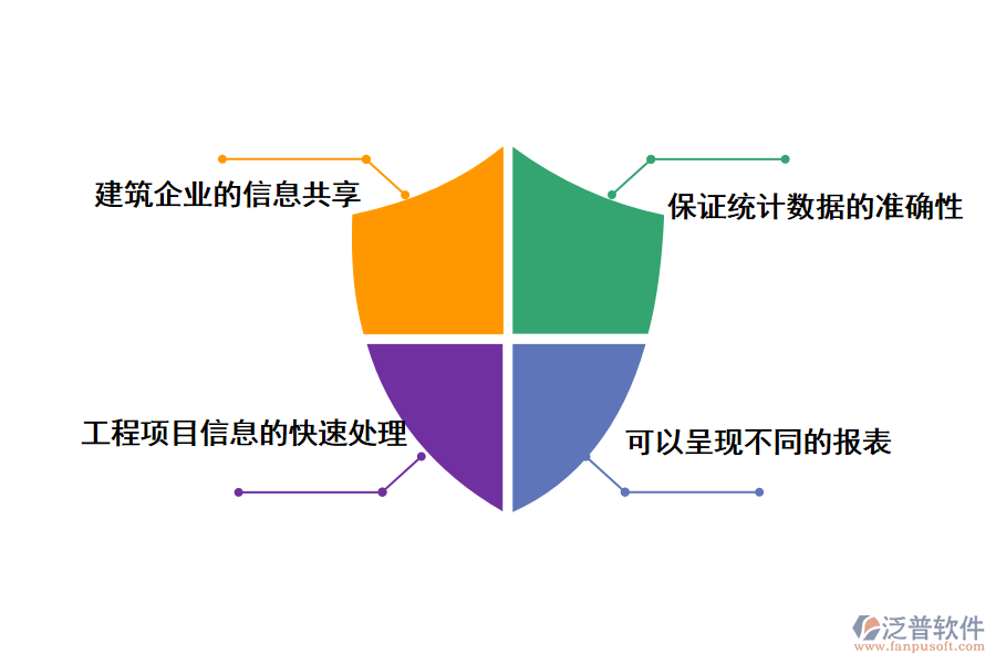 泛普軟件工程審批進(jìn)度管理軟件的價值