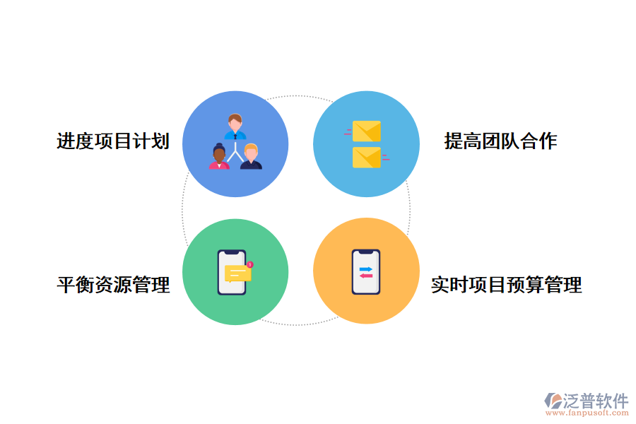 泛普軟件項(xiàng)目管理系統(tǒng)進(jìn)度的作用