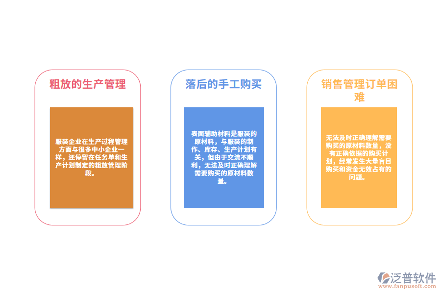 服裝企業(yè)生產(chǎn)管理遇到的問(wèn)題.png