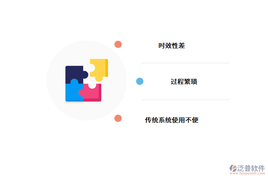 當(dāng)前汽車(chē)保險(xiǎn)管理存在的問(wèn)題.png