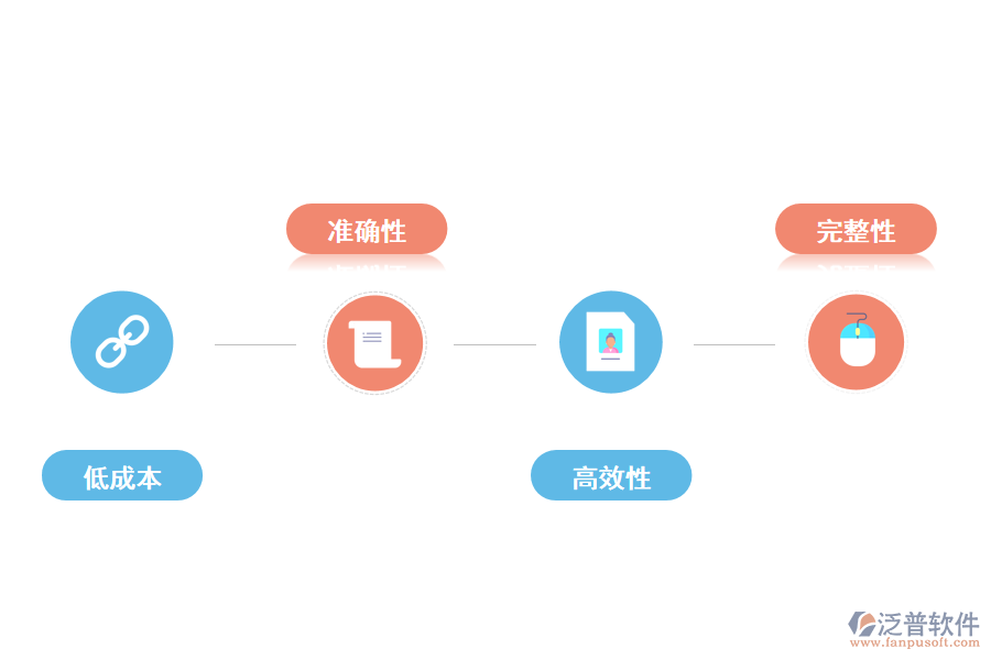 泛普軟件工程進度款與結(jié)算管理軟件的功能特點