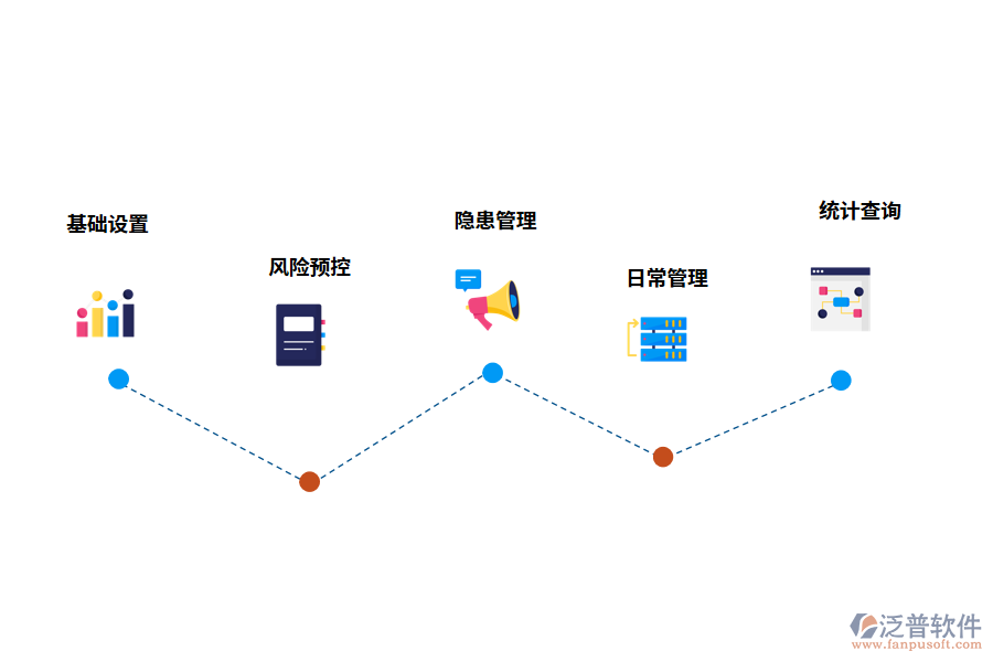 風險管理軟件軟件有什么功能
