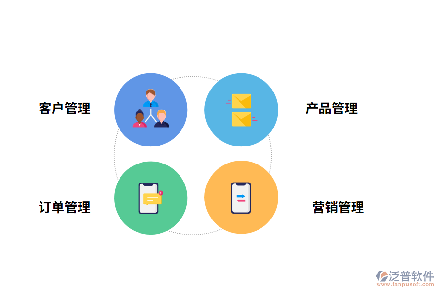 營(yíng)銷管理軟件的功能有哪些