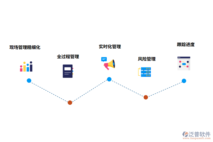泛普軟件項目進(jìn)度管理系統(tǒng)的優(yōu)勢