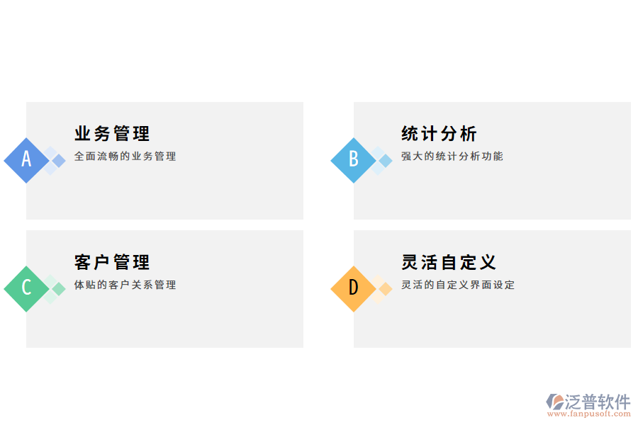 泛普軟件汽車配件管理軟件的優(yōu)勢(shì)