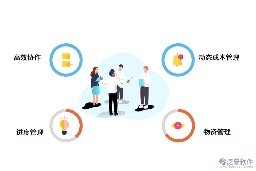 施工項目進(jìn)度動態(tài)管理系統(tǒng)的作用