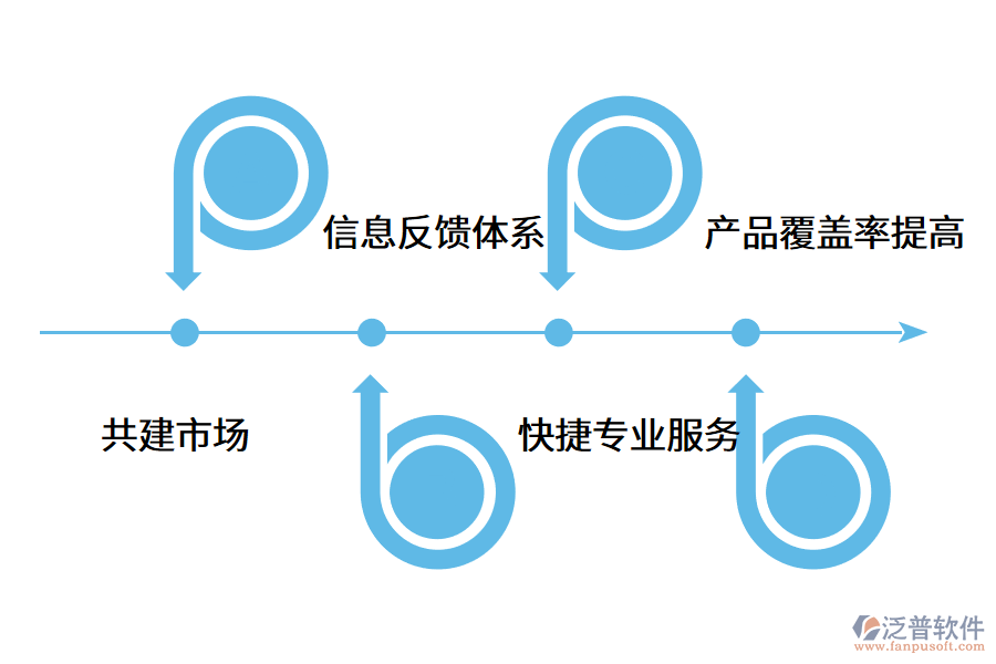 分銷系統(tǒng)的使用價(jià)值是什么?.png