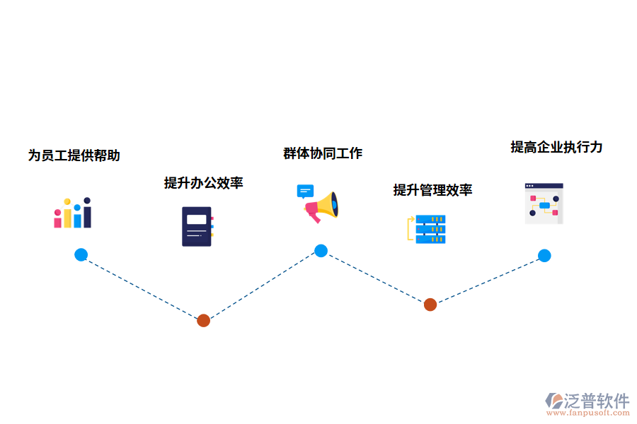 泛普軟件綜合辦公管理軟件給企業(yè)帶來(lái)的影響