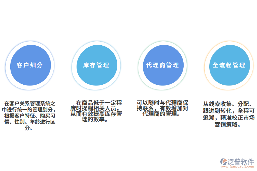 服裝企業(yè)客戶關系管理系統(tǒng)解決方案.png