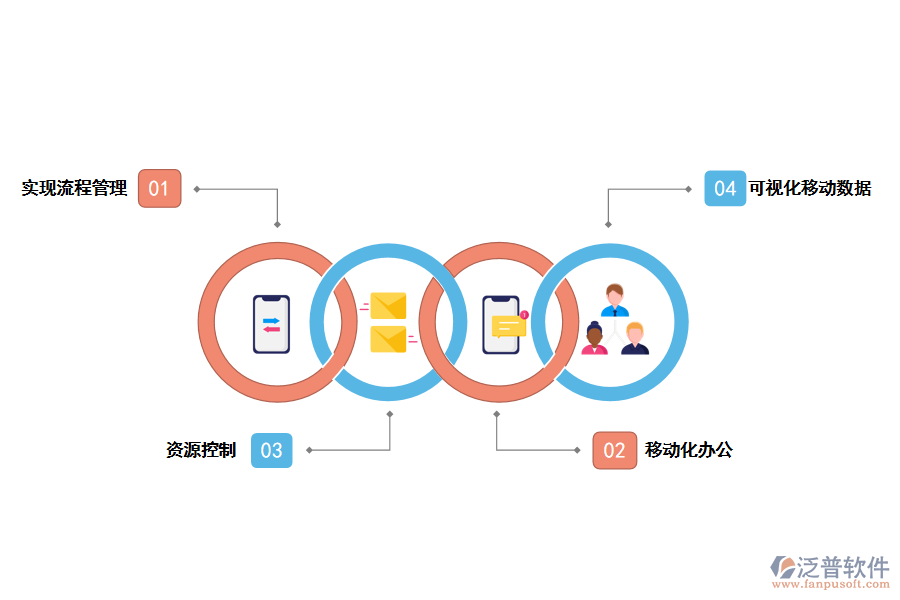 泛普軟件工程進度管理軟件c6的價值