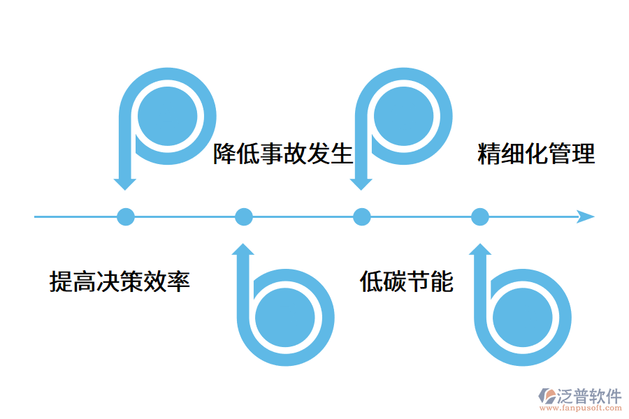 智慧工地管理系統(tǒng)的應用價值.png