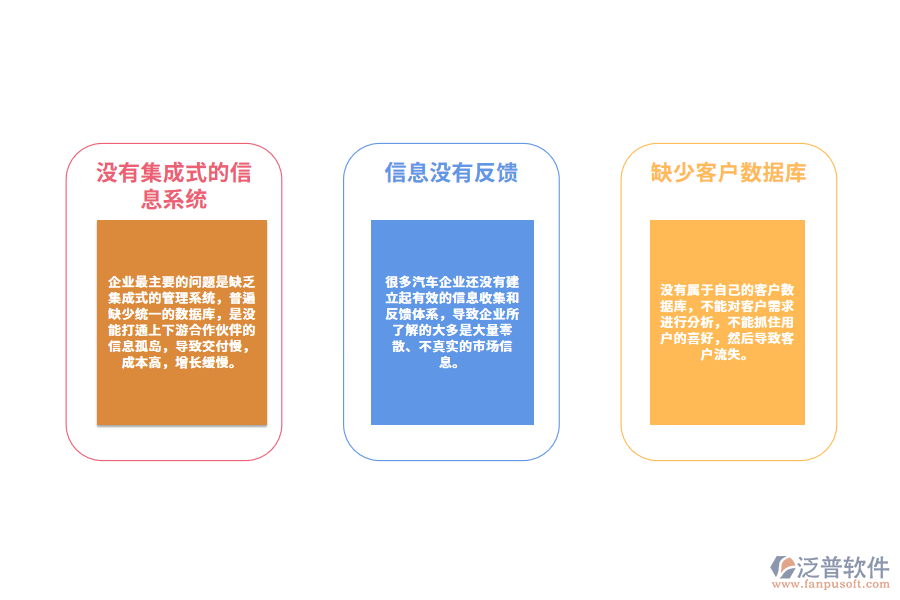 汽車企業(yè)管理存在的問(wèn)題.png