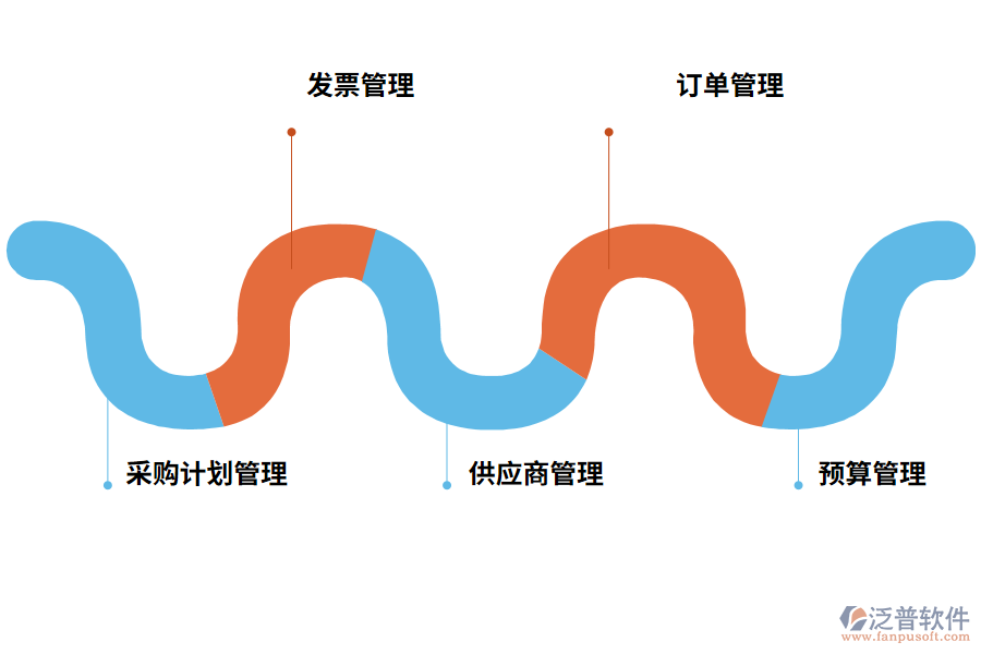 采購(gòu)管理軟件有哪些功能