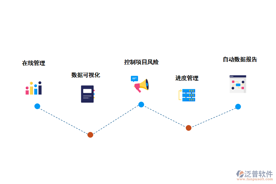 泛普軟件工程項目進度管理軟件開發(fā)的作用