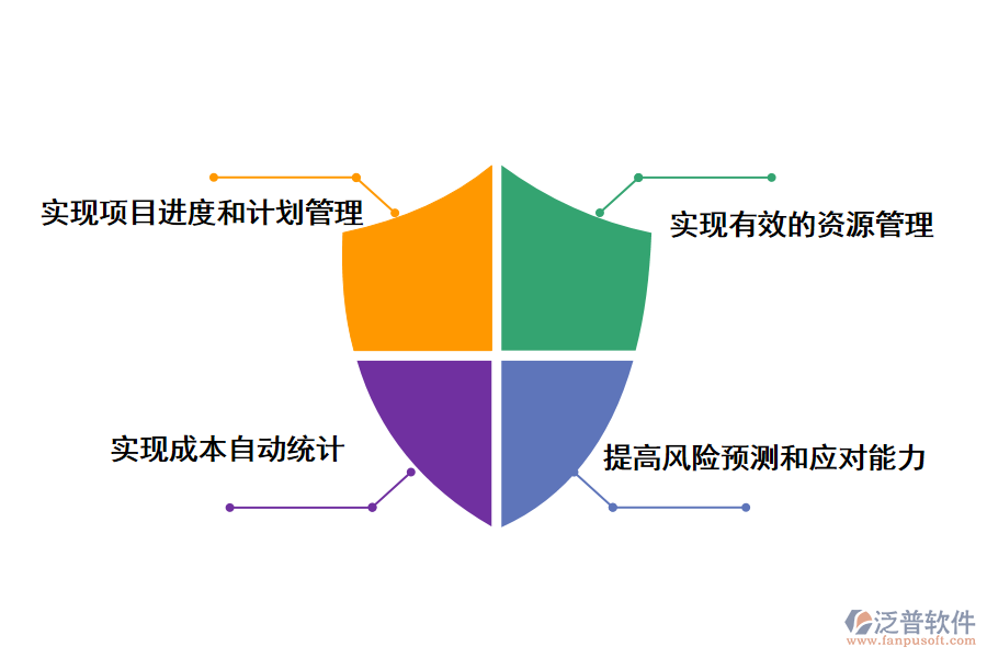 泛普軟件建筑工程施工進度管理軟件系統(tǒng)的有什么用途