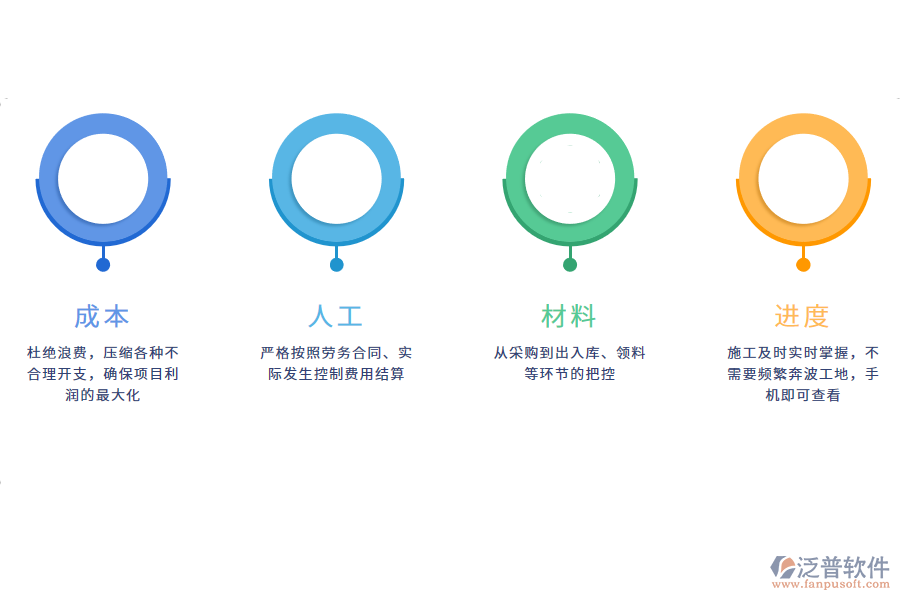 土建工程項目管理軟件功能.png