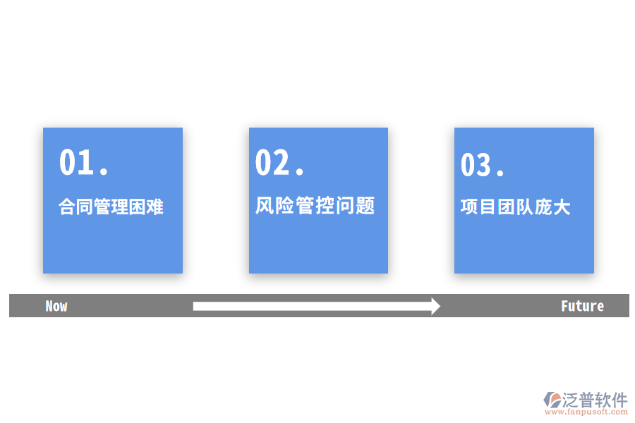 汽車企業(yè)項(xiàng)目管理的問題分析.png