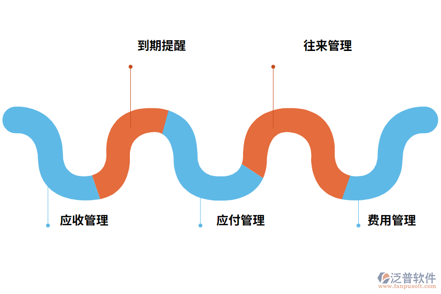 應付管理軟件有什么功能