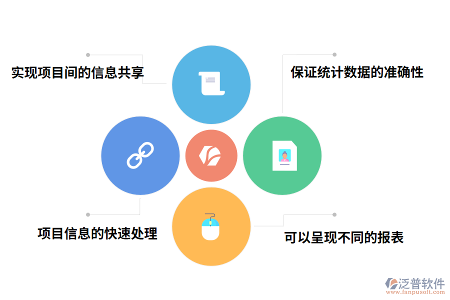 項(xiàng)目管理平臺有什么作用