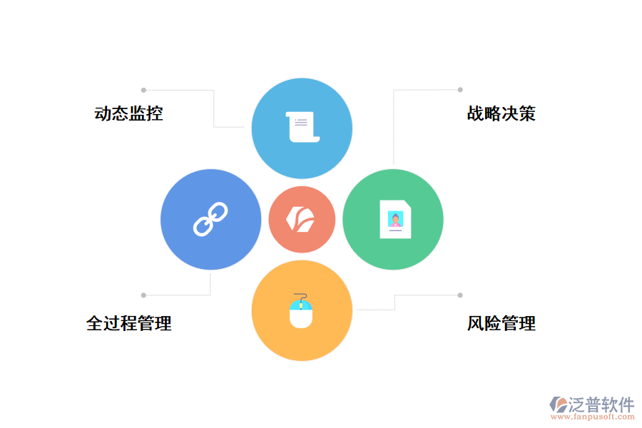 施工現(xiàn)場(chǎng)管理重點(diǎn)