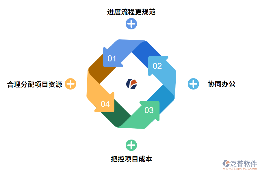 it項目管理進(jìn)度管理系統(tǒng)有哪些作用