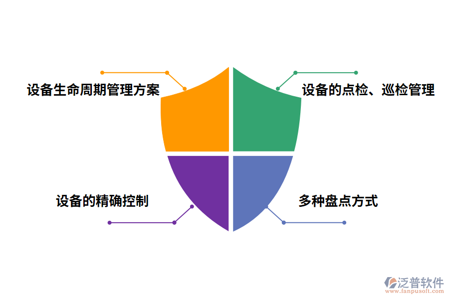 設備盤點管理的有效措施