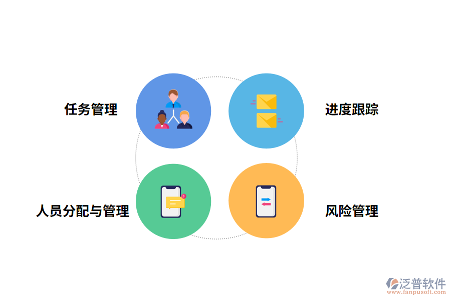 進度管理軟件的優(yōu)點