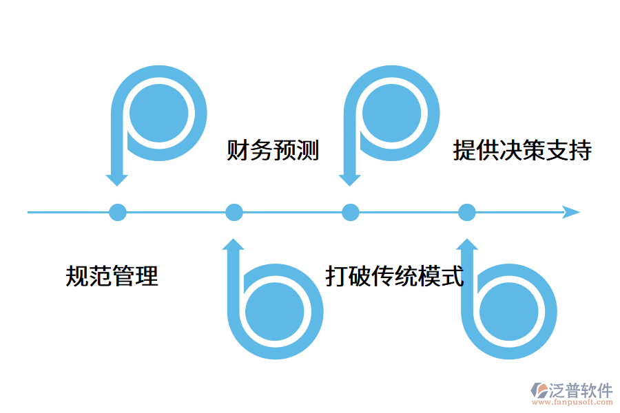 財務管理軟件對企業(yè)的作用是什么？.png