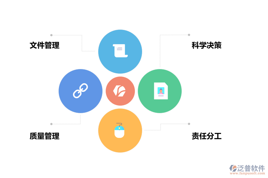 項目資料管理重要性