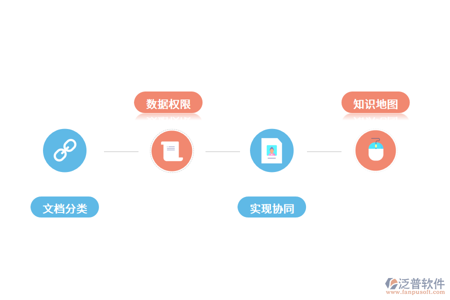 知識管理系統(tǒng)有哪些功能?.png