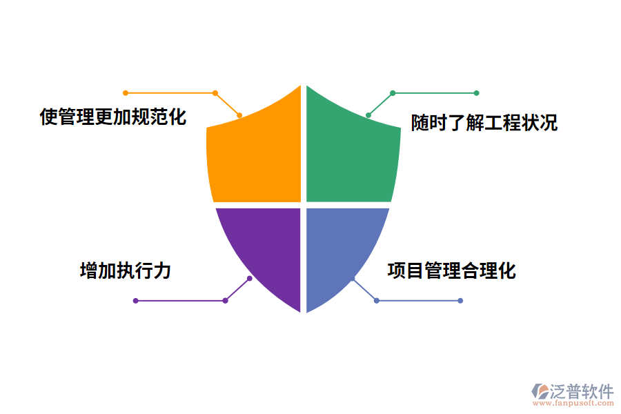 工程管理軟件帶來哪些使用價(jià)值