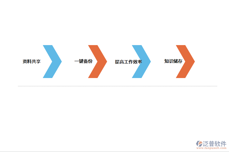 知識管理系統(tǒng)有哪些功能?.png