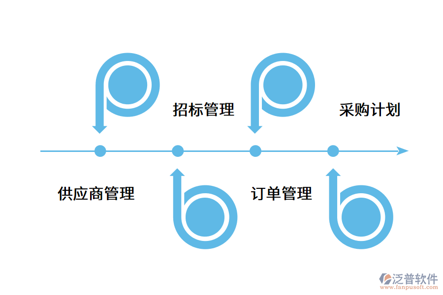 企業(yè)智能化采購(gòu)軟件的優(yōu)勢(shì).png